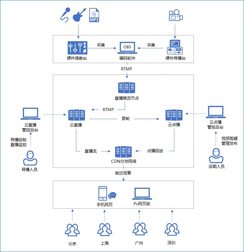 超高清产业标准制定工作正式启动