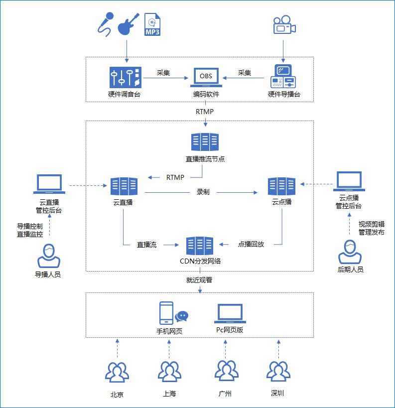 网宿亮相中国数字化创新博览会，赋能智慧医药新发展