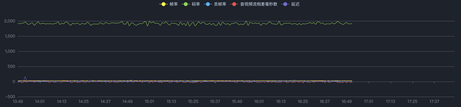 穿过数字经济的短炒热潮，看老牌CDN企业的长期逻辑