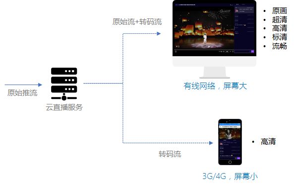 超高清产业标准制定工作正式启动