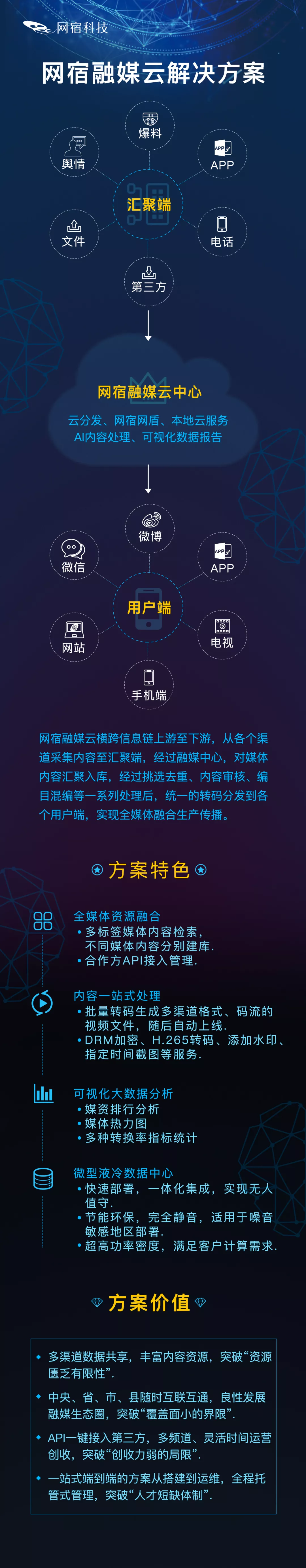 网宿科技荣登“2021云计算企业百强”榜单