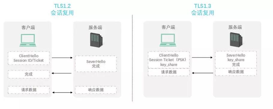 网宿QUIC：弱网环境下高性能传输的最佳方案