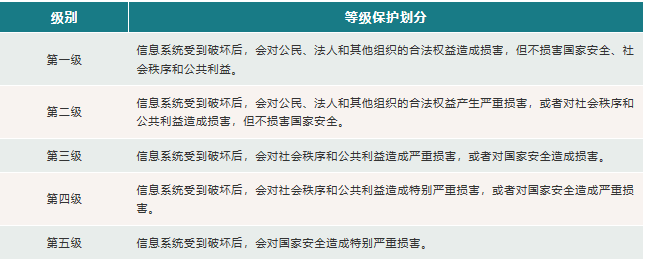 CDN服务有哪些计费方式