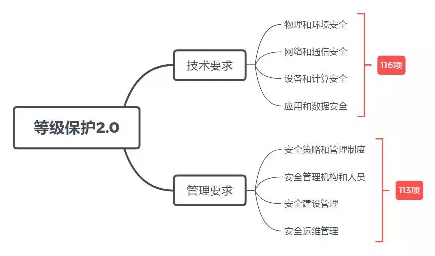 【攻击预警】“匿名者”卷土重来，国内多家金融机构成为目标 