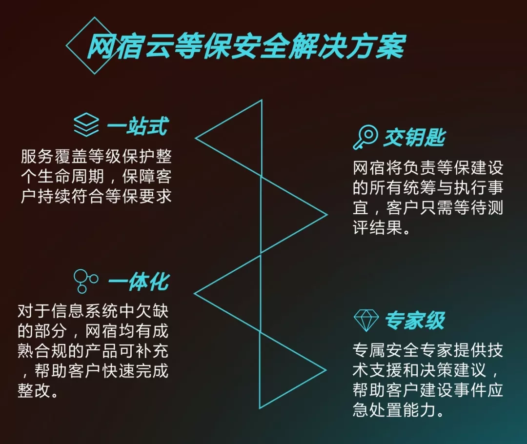 以体系化安全护航企业发展！网宿安全技术交流会圆满举行