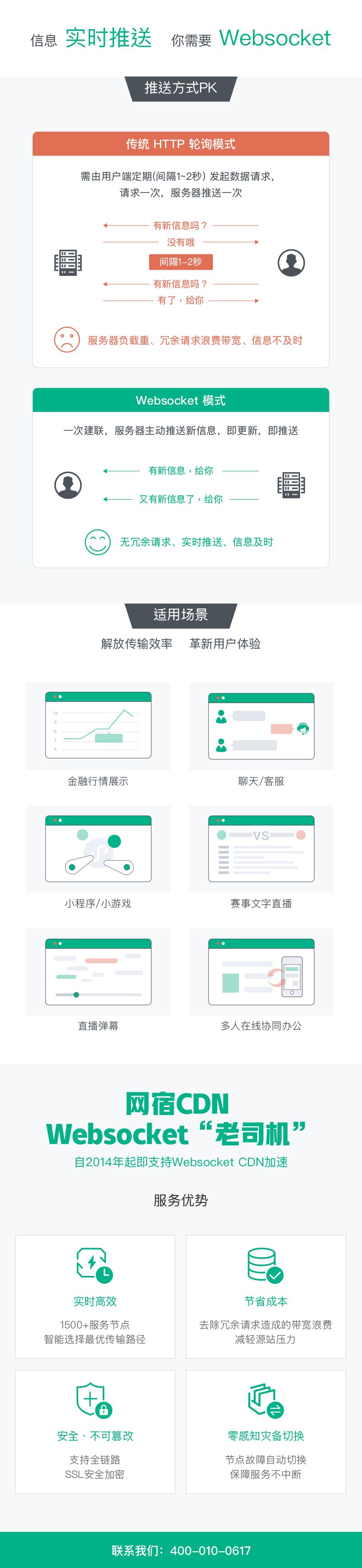 网宿科技成功应对七层DDos攻击 攻击请求数超千亿