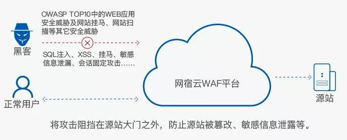 以体系化安全护航企业发展！网宿安全技术交流会圆满举行