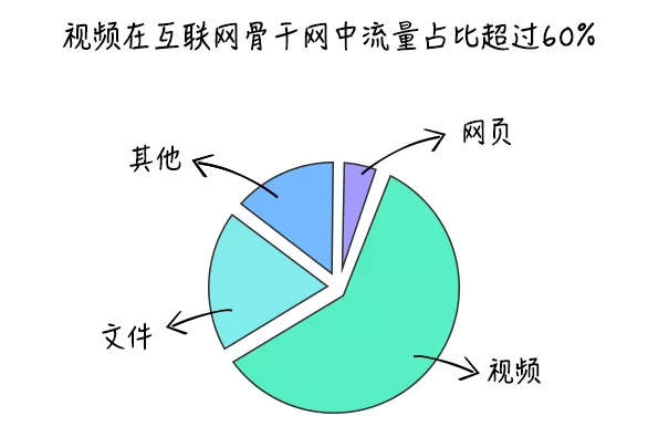 网宿科技徐明微：液冷技术迎来井喷期