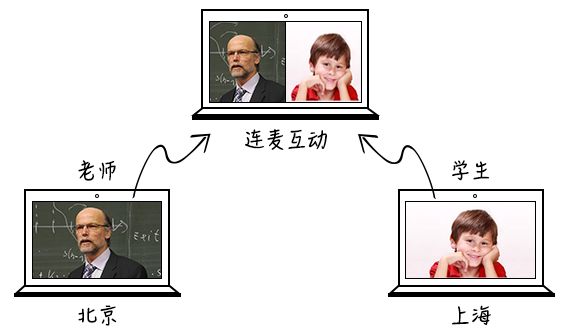 HTTP/3重磅来袭！ 网宿QUIC全平台率先升级，比快更快！