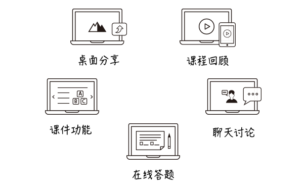 HTTP/3重磅来袭！ 网宿QUIC全平台率先升级，比快更快！
