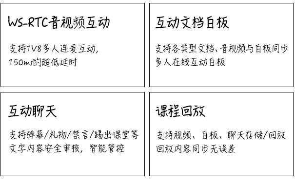 HTTP/3重磅来袭！ 网宿QUIC全平台率先升级，比快更快！