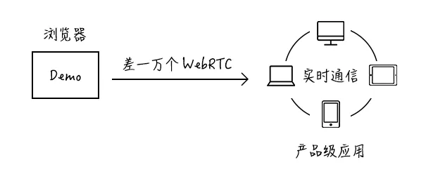 CDN如何实现文件推送