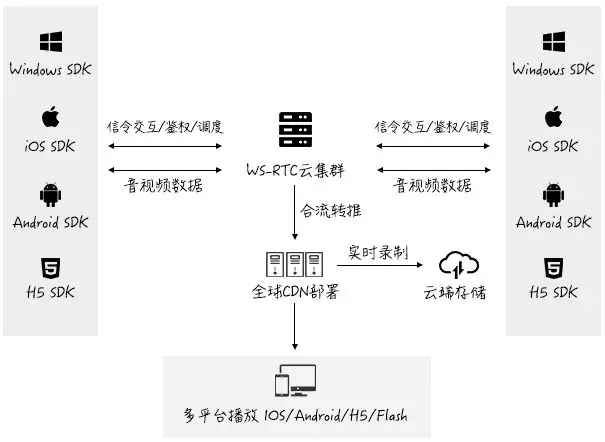 CDN如何实现文件推送