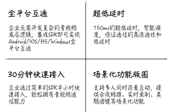 网宿亮相中国数字化创新博览会，赋能智慧医药新发展