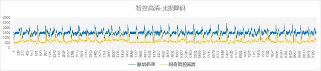 金融企业网站CDN应用浅谈