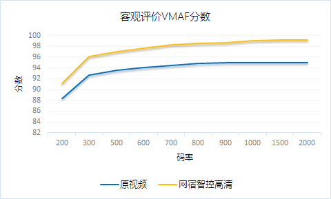 金融企业网站CDN应用浅谈