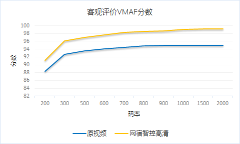 穿过数字经济的短炒热潮，看老牌CDN企业的长期逻辑