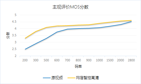 金融企业网站CDN应用浅谈