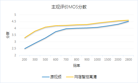 穿过数字经济的短炒热潮，看老牌CDN企业的长期逻辑