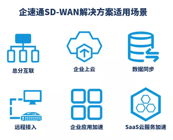 重新定义CDN | 网宿发布新一代可编程CDN Pro