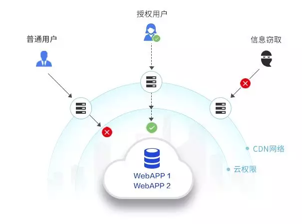 网宿科技徐明微：液冷技术迎来井喷期