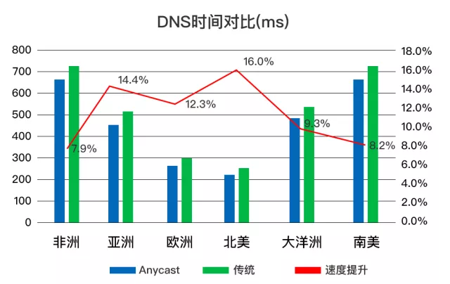 CDN如何实现文件推送