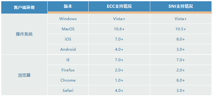 网宿QUIC：弱网环境下高性能传输的最佳方案