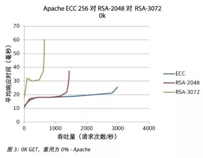 穿过数字经济的短炒热潮，看老牌CDN企业的长期逻辑