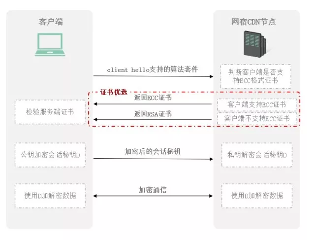 年度大盘点：带你回顾网宿科技的2018！