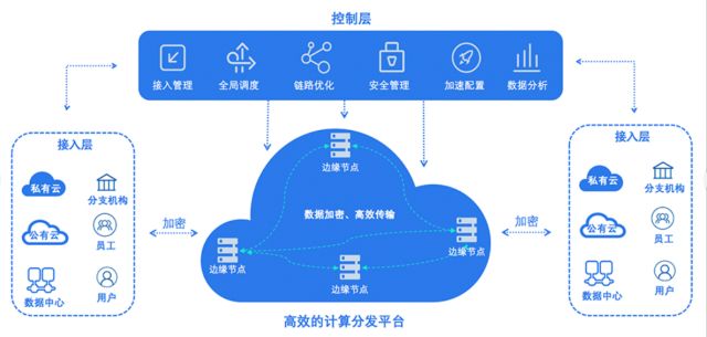 最具潜力边缘计算企业！网宿科技再获认可