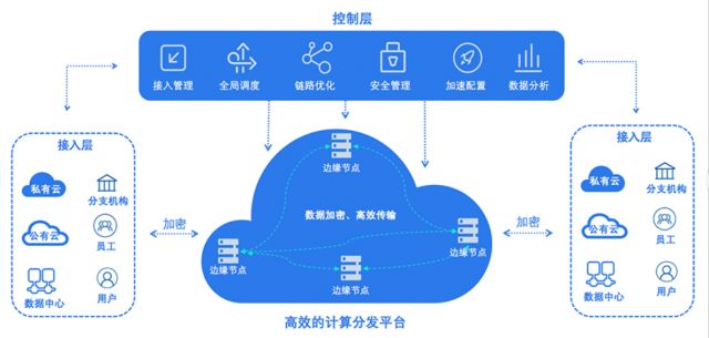 网宿QUIC：弱网环境下高性能传输的最佳方案