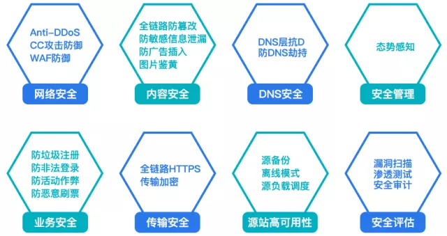 网宿QUIC：弱网环境下高性能传输的最佳方案