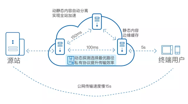 突破重围！网宿QUIC让出海业务“快”人一步