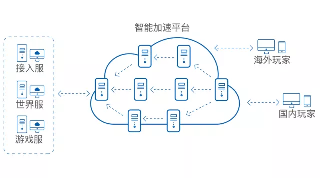 突破重围！网宿QUIC让出海业务“快”人一步