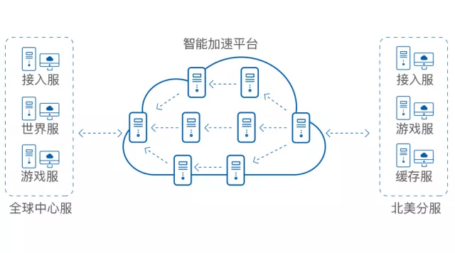 突破重围！网宿QUIC让出海业务“快”人一步