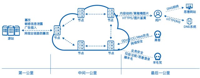 以体系化安全护航企业发展！网宿安全技术交流会圆满举行