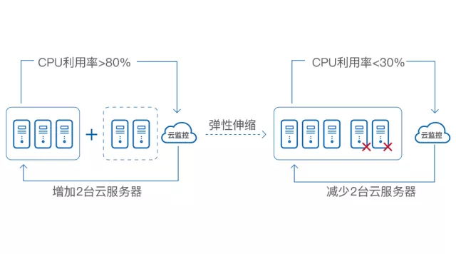 突破重围！网宿QUIC让出海业务“快”人一步