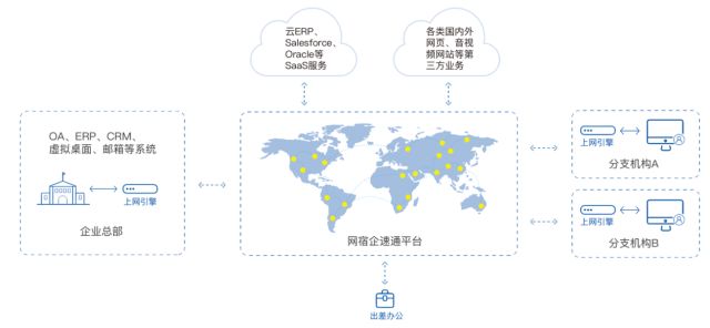 网宿科技徐明微：液冷技术迎来井喷期