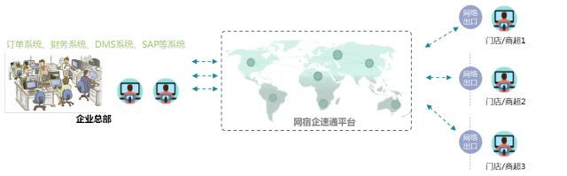 网宿科技徐明微：液冷技术迎来井喷期
