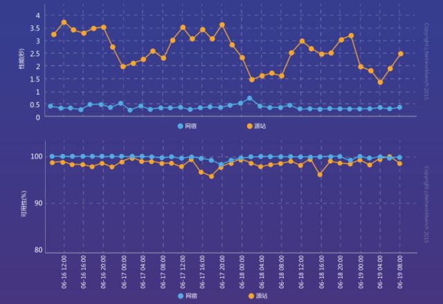 网宿科技徐明微：液冷技术迎来井喷期