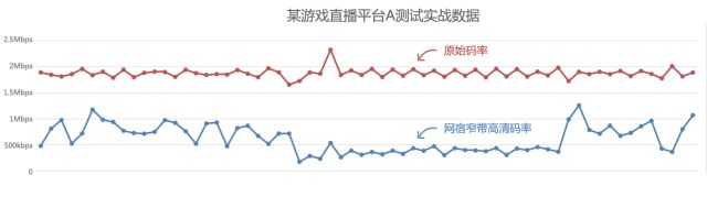 有了这些专业服务，云上运维才算轻松！