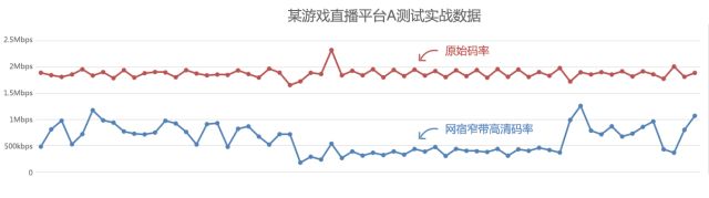 网宿科技副总裁孙孝思：持续优化IPv6服务质量