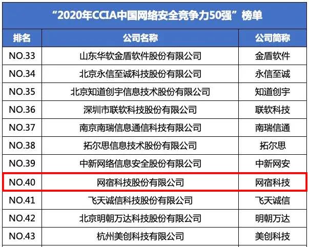 网宿再度登榜“2020中国互联网综合实力百家企业”