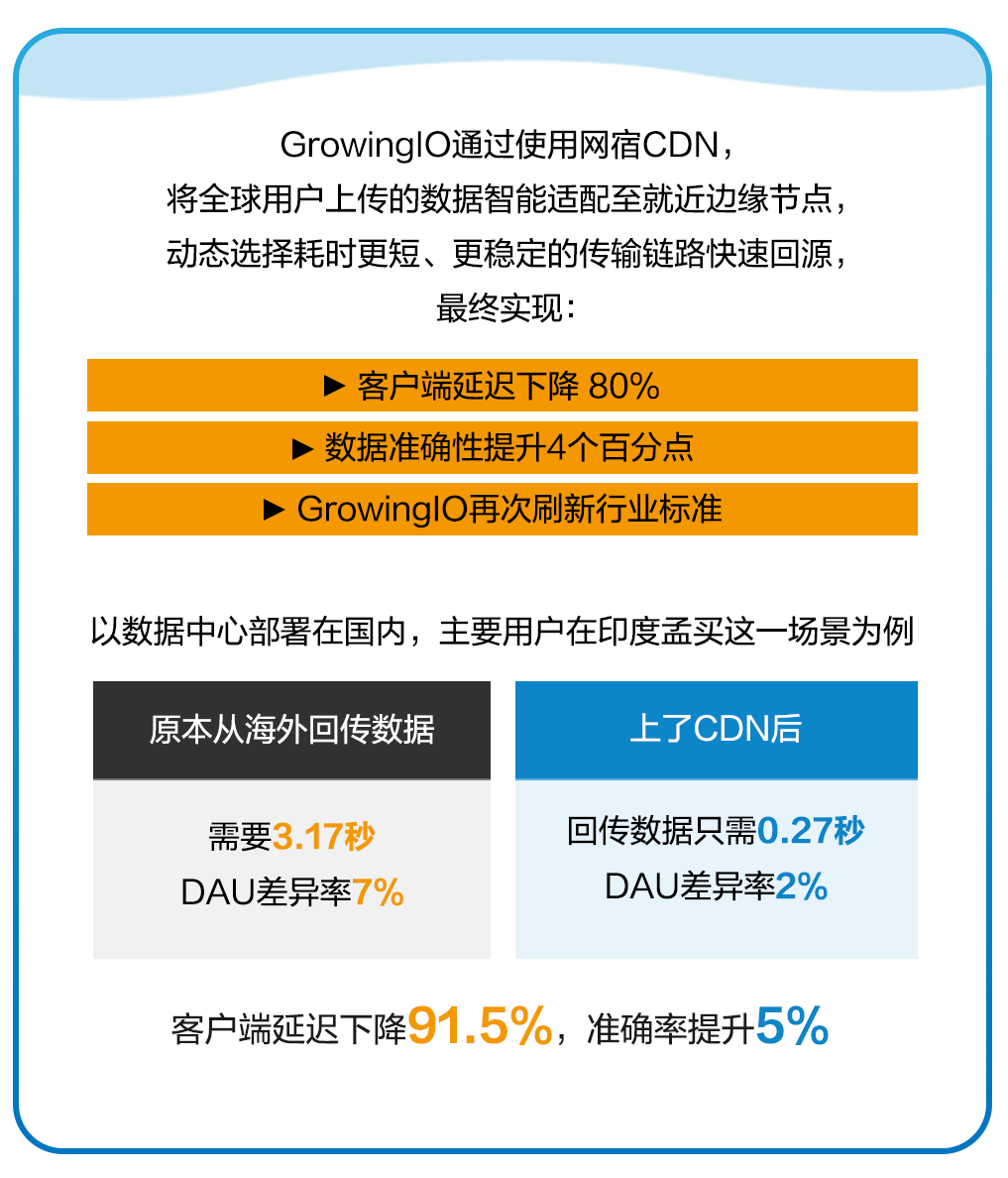 突破重围！网宿QUIC让出海业务“快”人一步
