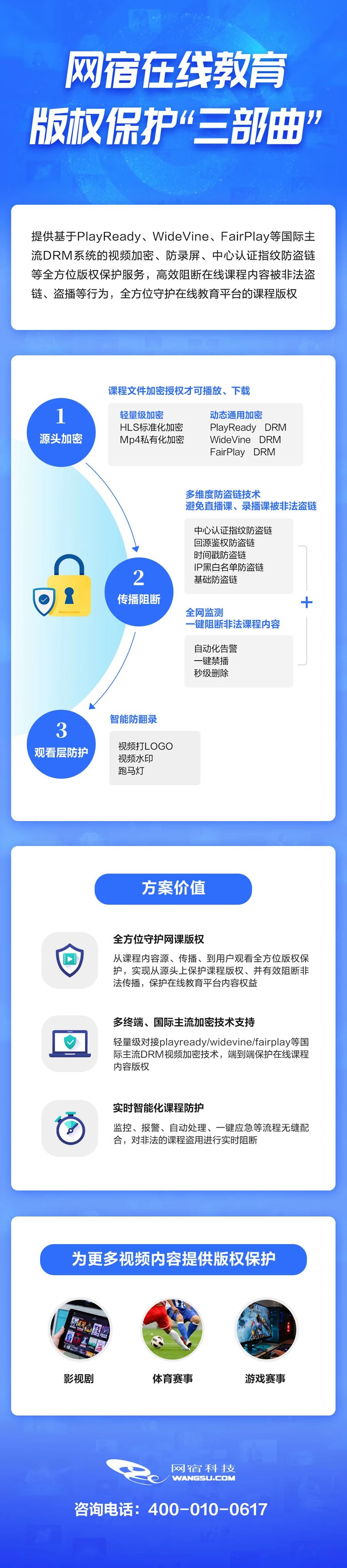 网宿科技副总裁孙孝思：持续优化IPv6服务质量