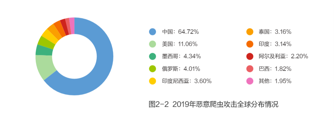 勒索软件攻击威胁和零信任解决之道