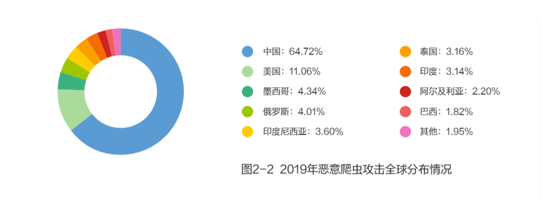 远程办公吐槽上热搜 卡顿掉线谁来救急？