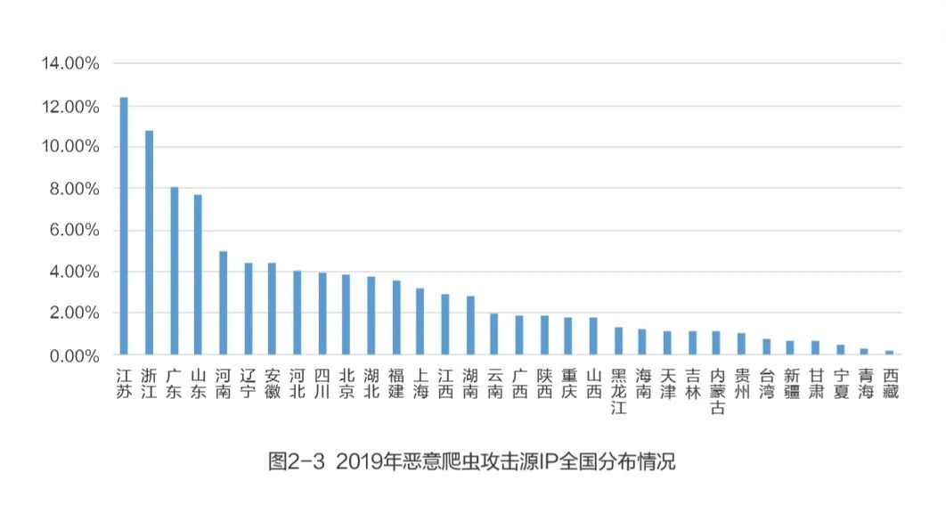 勒索软件攻击威胁和零信任解决之道