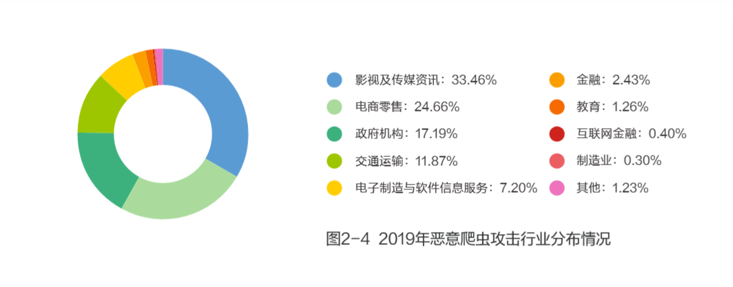 勒索软件攻击威胁和零信任解决之道