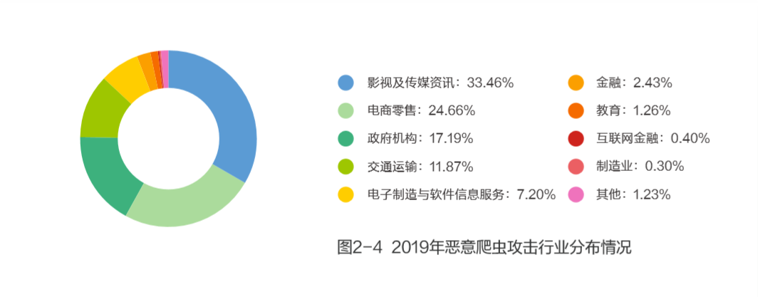 三度蝉联！网宿科技再获2019行业影响力品牌等双殊荣